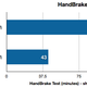 Illustration for article titled Benchmarked: The Quad-Core i7 iMac is Super Fast